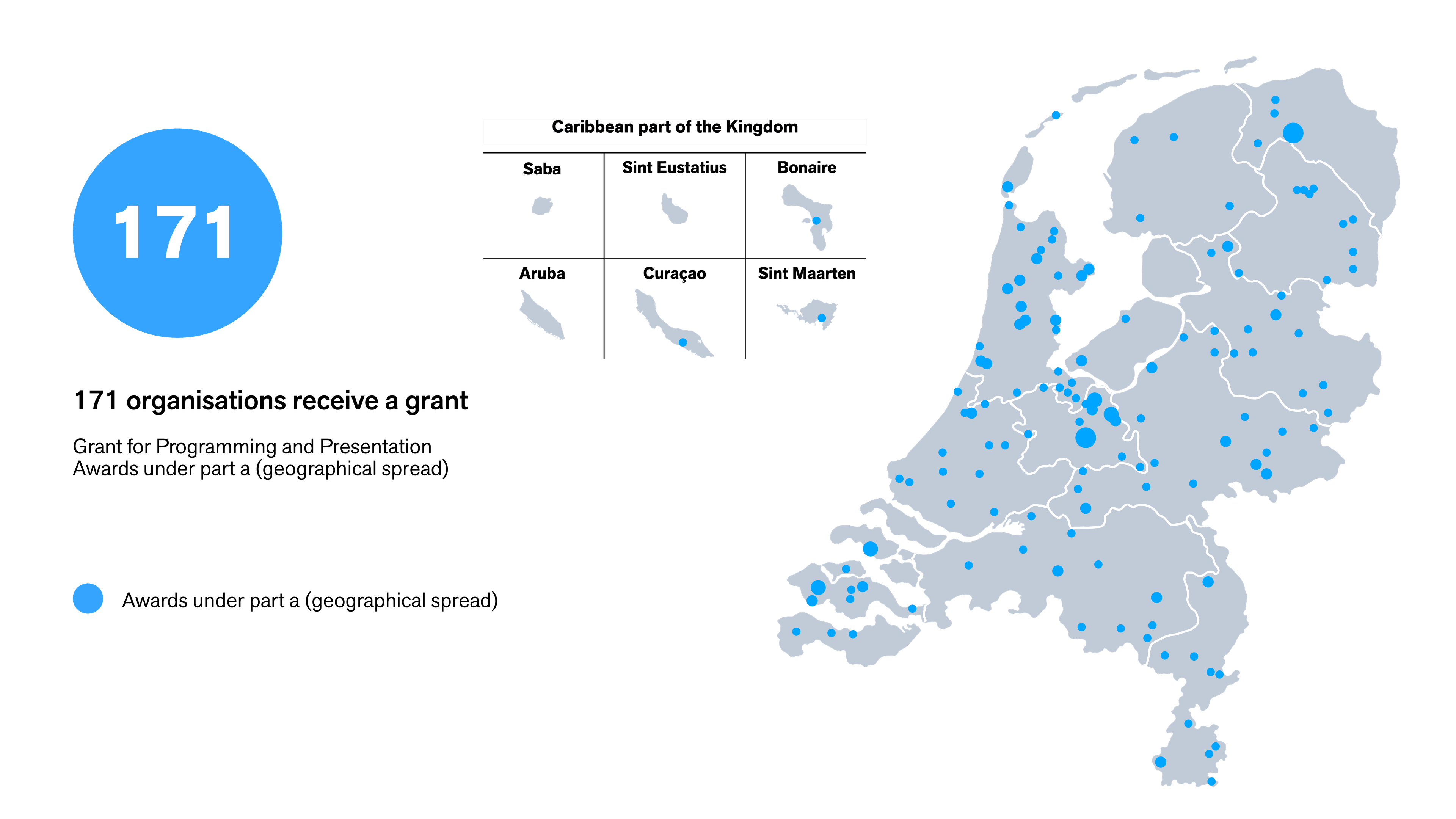 Map showing all 171 allocations under the Grant for Programming and Presentation, part a (geographical spread). The image includes a map of the Netherlands and the Caribbean part of the Kingdom, with blue dots marking the locations of the supported applicant organisations. A large blue circle on the left displays the total number: 171.