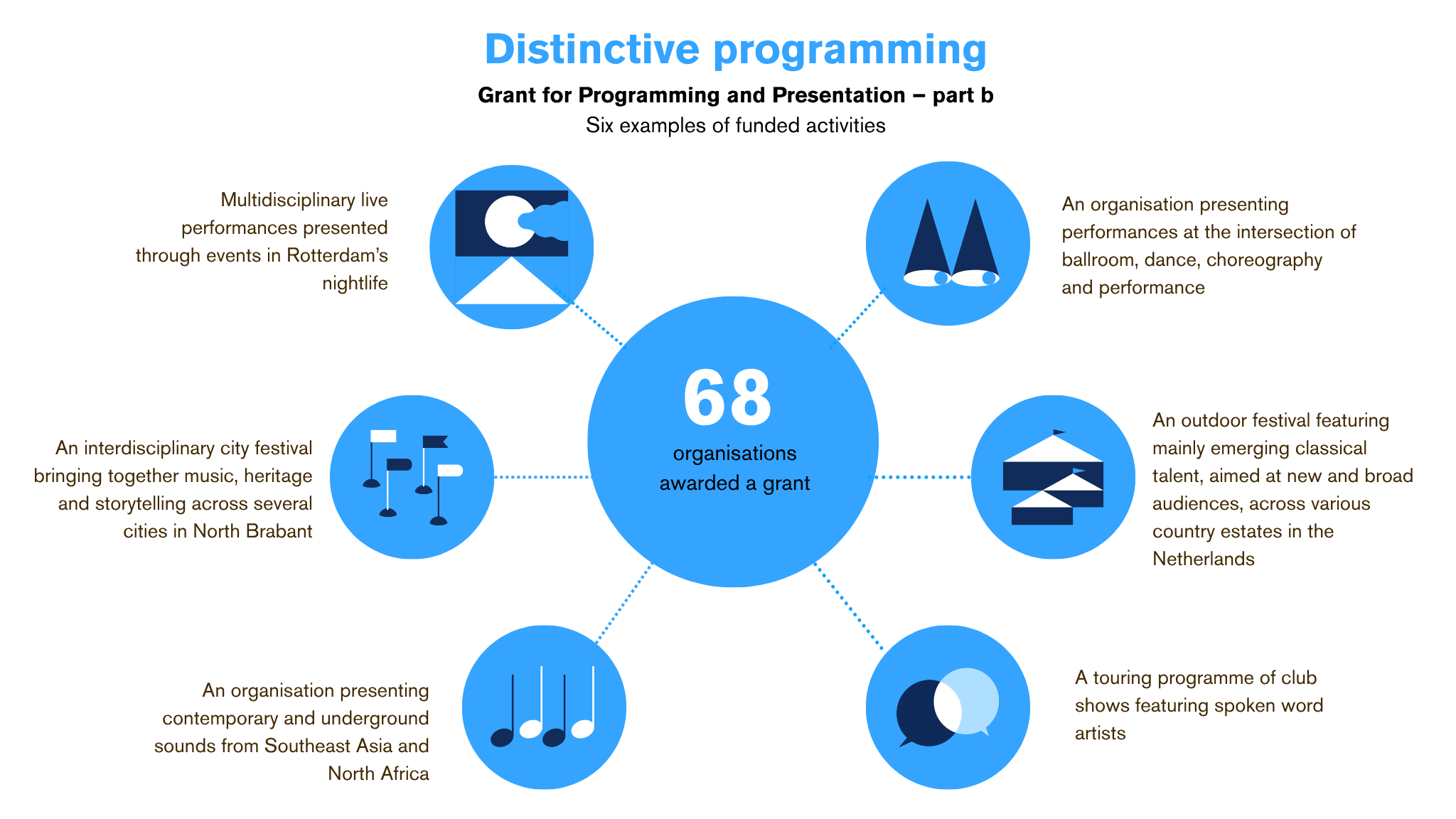 Image: Infographic about the Grant for Programming and Presentation, part b: distinctive programming. In the centre, the infographic shows that 68 organisations receive a grant. Surrounding this are six examples of funded activities: multidisciplinary live performances in Rotterdam’s nightlife, an interdisciplinary city festival in North Brabant combining music, heritage and storytelling, an organisation presenting contemporary and underground sounds from Southeast Asia and North Africa, performances at the intersection of ballroom, dance, choreography and performance, an outdoor festival featuring emerging classical talent at country estates across the Netherlands, and a touring programme of club shows featuring spoken word artists.