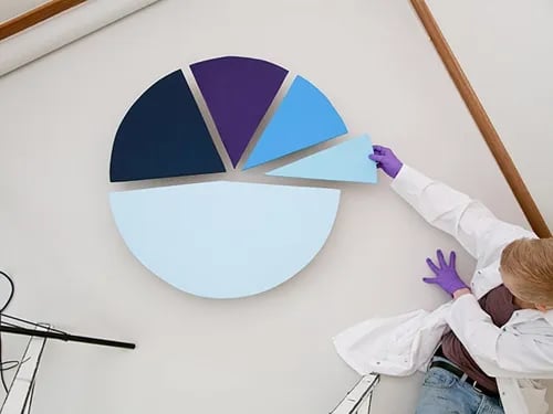 Professionele subsidieverstrekker met betrokken medewerkers