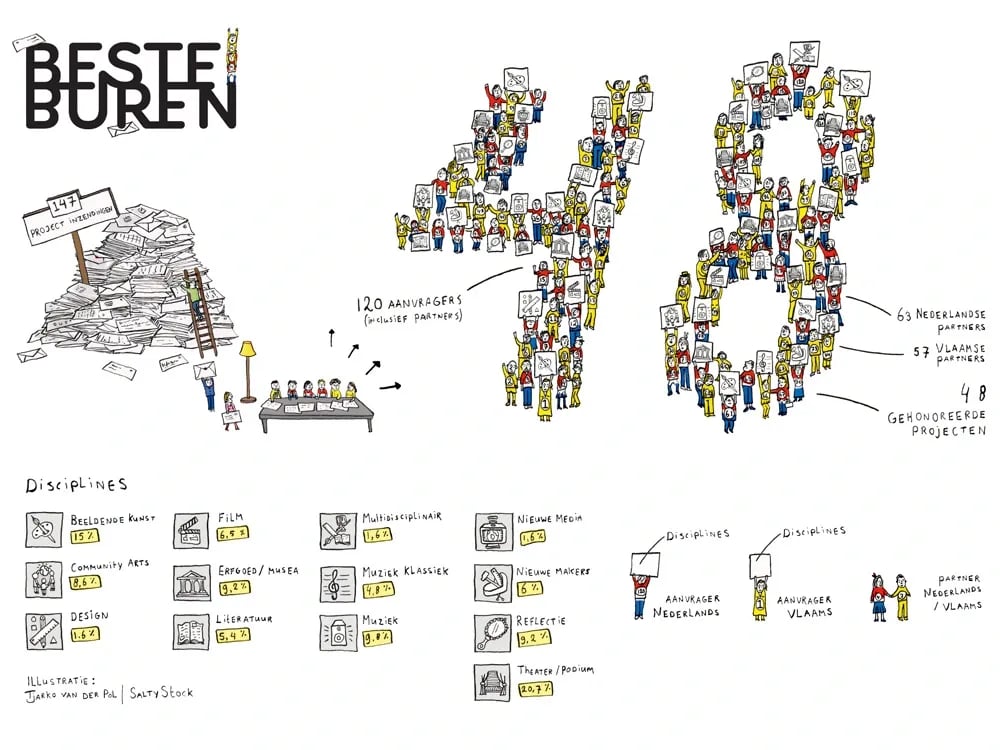 BesteBuren krijgt vorm